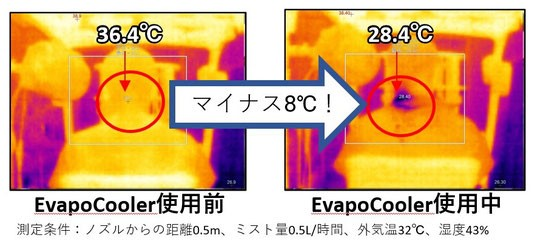 ゴルフカート用ミストファン_使用前＆使用中